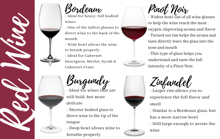 The Best Wine Tasting Glasses: Your Complete Guide to Glassware