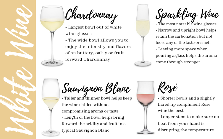 Choose The Best Wine Glasses For Your Taste